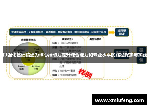 以强化基础精通为核心推动力提升综合能力和专业水平的路径探索与实践